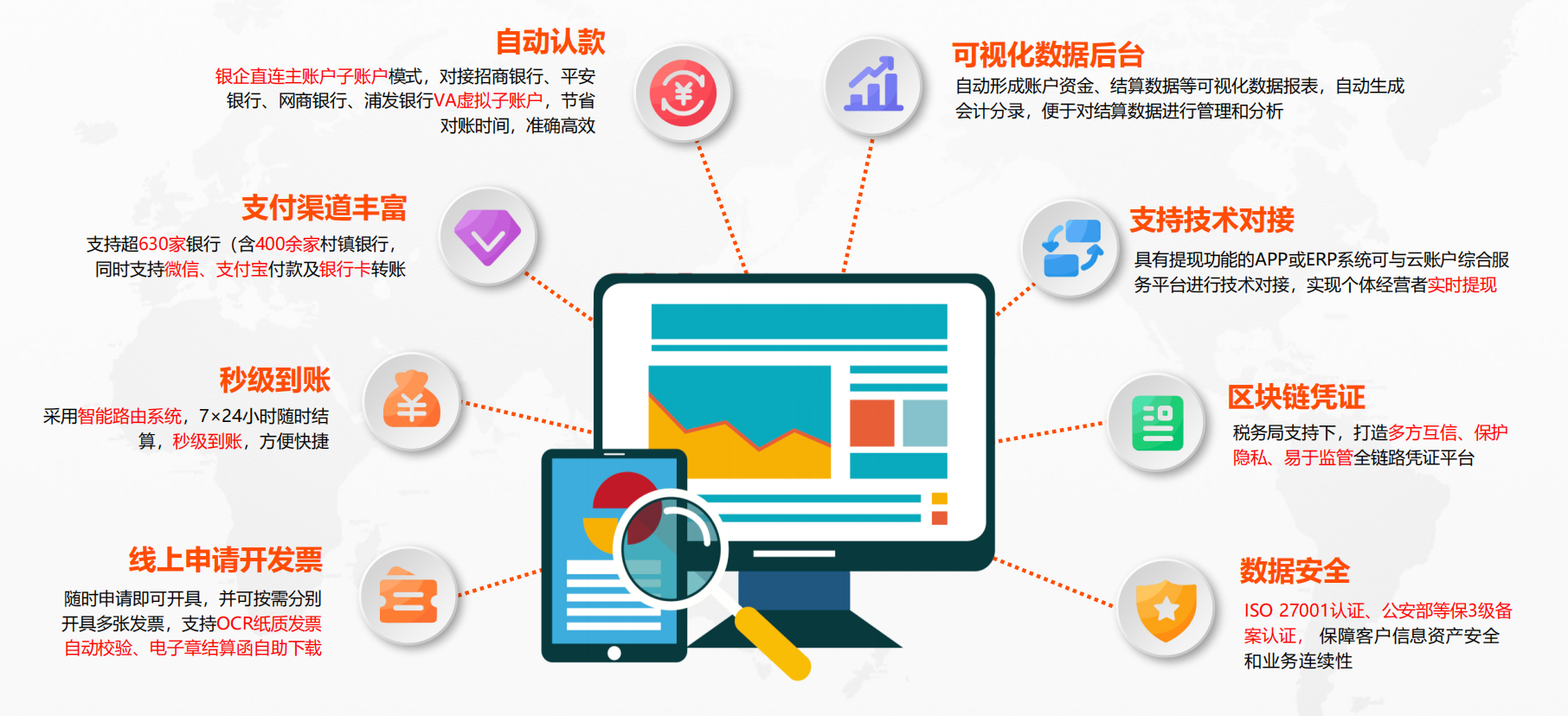 國(guó)資平臺(tái)優(yōu)勢(shì)